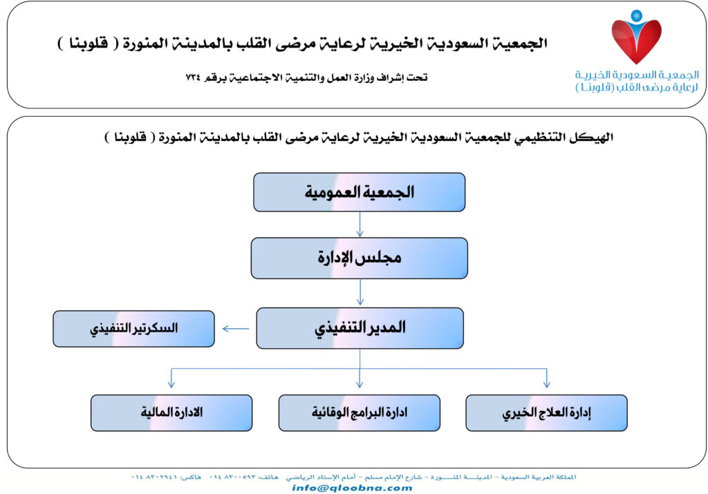 الهيكل التنظيمي 1024x715